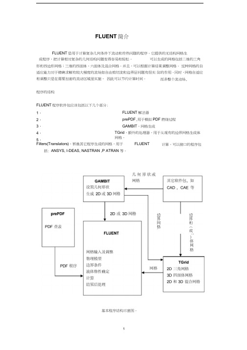 第一章,FLUENT概述