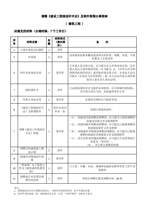 调整《建设工程规划许可证》及附件附图办事指南