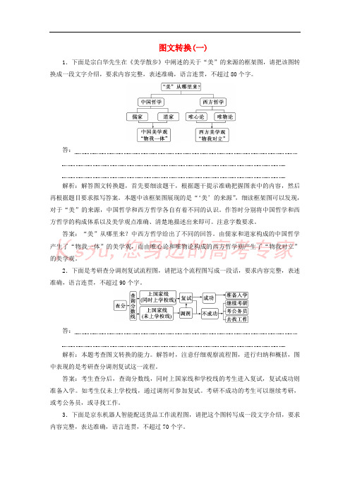 2020年高考语文二轮复习专题七针对提升四落实训练高效增分图文转换一含解析[京津鲁琼版]
