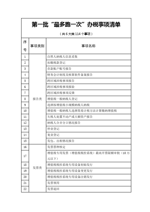 第一批最多跑一次办税事项清单