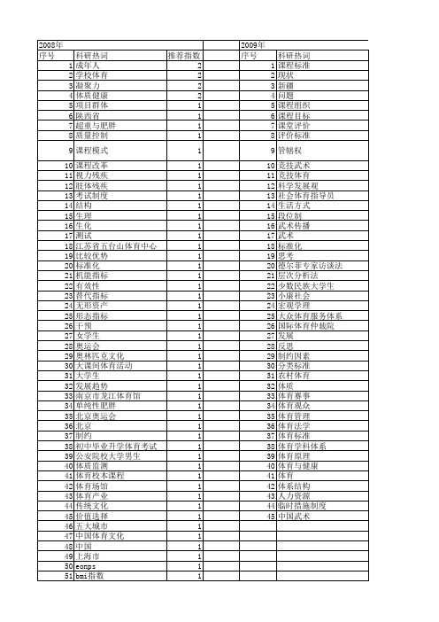 【国家社会科学基金】_体育标准_基金支持热词逐年推荐_【万方软件创新助手】_20140805