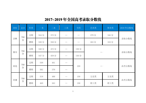 2017-2019年全国高考录取分数线