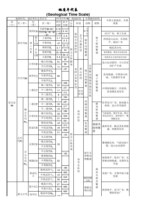 地质年代表1