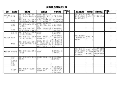 对照品整理表