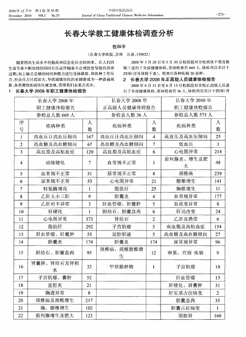 长春大学教工健康体检调查分析