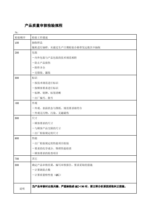 产品质量审核检验规程