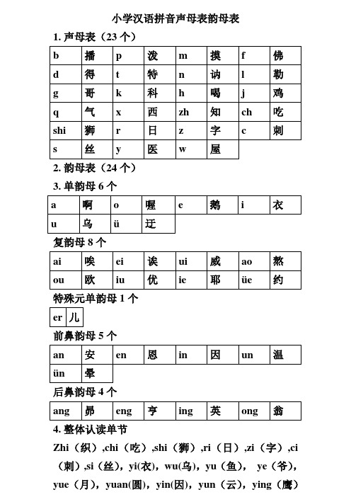 声母和韵母表格