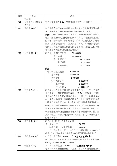 2012年《中级会计实务》教材修订勘误表[1]