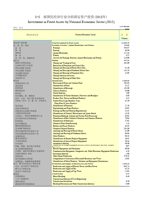 云南省统计数据之按国民经济行业分的固定资产投资(2015年)