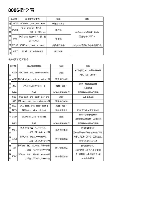 8086指令表