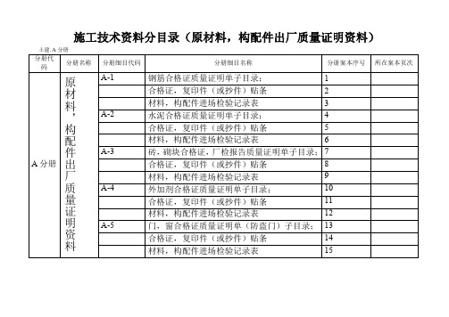 施工技术资料分目录(原材料,构配件出厂质量证明资料6.doc