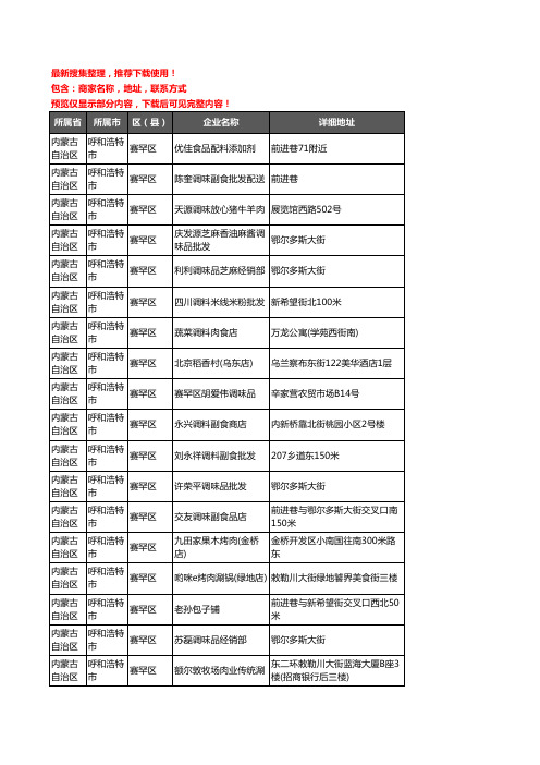 新版内蒙古自治区呼和浩特市赛罕区调料企业公司商家户名录单联系方式地址大全104家