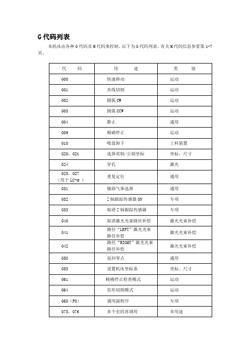 AMADA激光G代码讲解