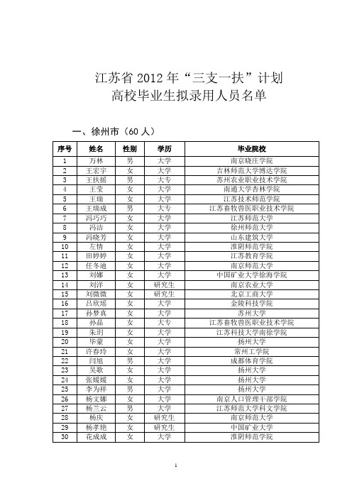 江苏省2011年三支一扶计划招募