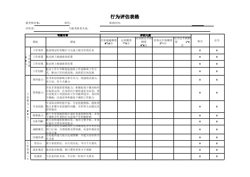 360度行为评估(直属上司评估)
