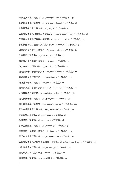 用友NC数据表