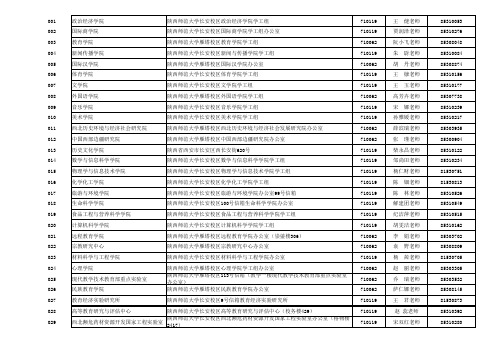 陕西师范大学各学院研究生档案邮寄地址
