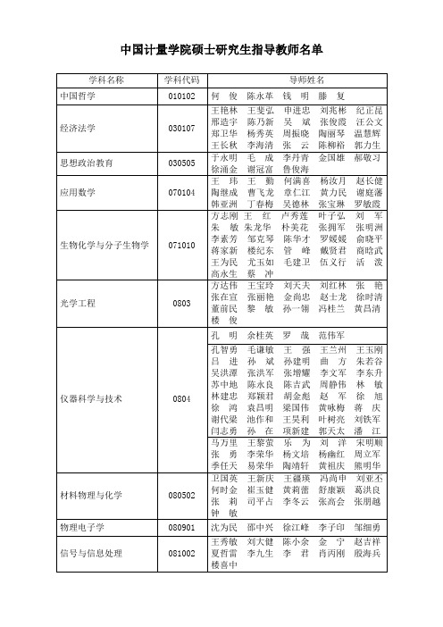 中国计量学院硕士研究生指导教师名单