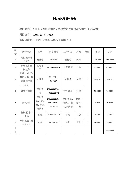 中标情况分项一览表