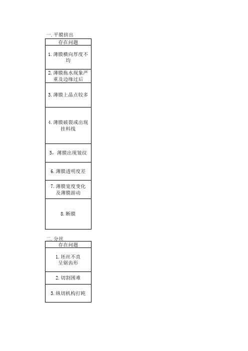 塑料编织日常生产常见问题点及对策