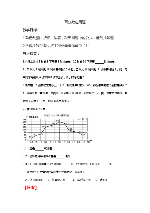 小升初百分数应用专题(含解析)