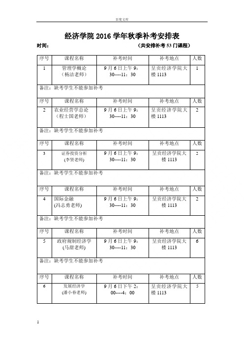 经济学院206学年秋季补考安排表