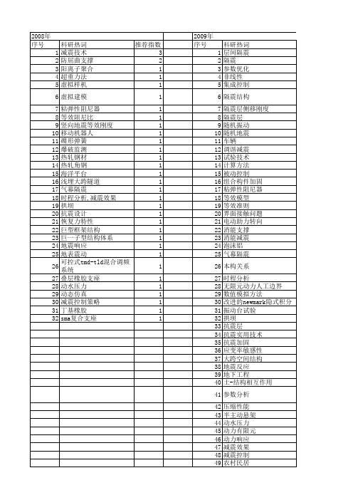 【国家自然科学基金】_减震技术_基金支持热词逐年推荐_【万方软件创新助手】_20140731