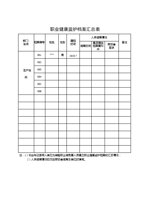 职业健康监护档案(职业卫生)