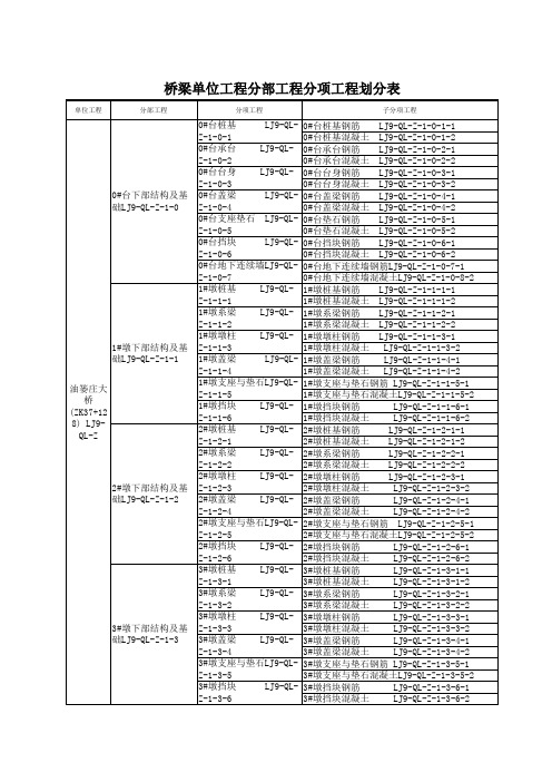 桥梁单位工程分部工程分项工程划分表
