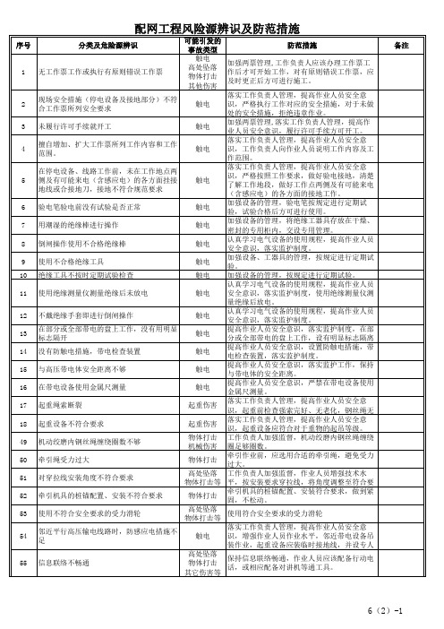 风险源辨识及预防措施表