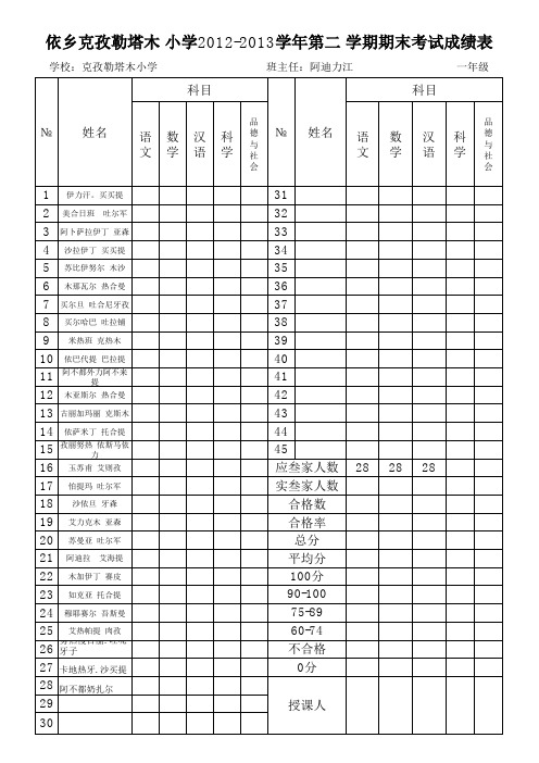 学生成绩表1