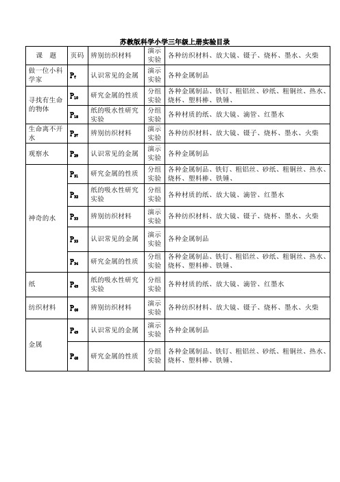 苏教版科学小学三年级上册实验目录2011