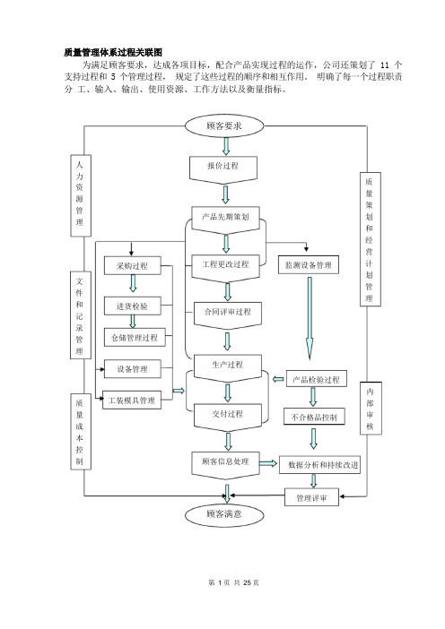 质量管理体系乌龟图