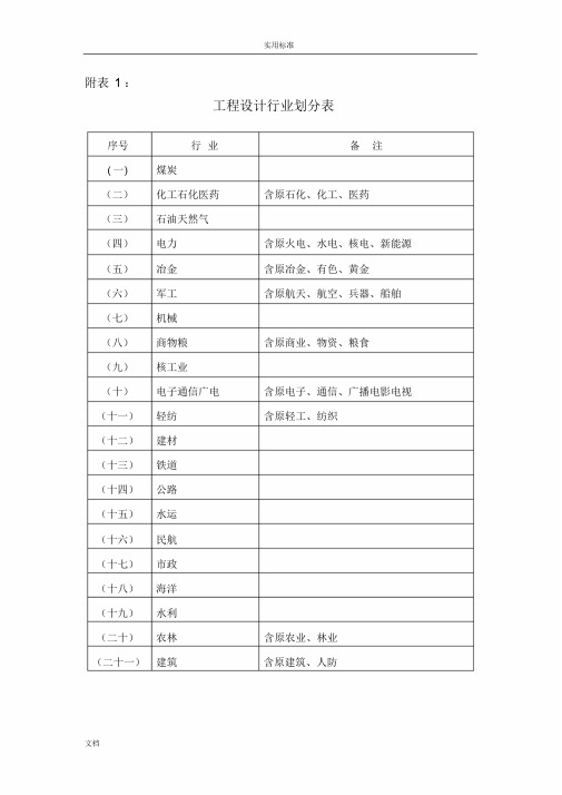 工程设计行业及建设规模划分表(全)54931