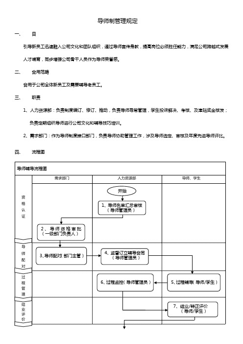 导师制管理详细规定