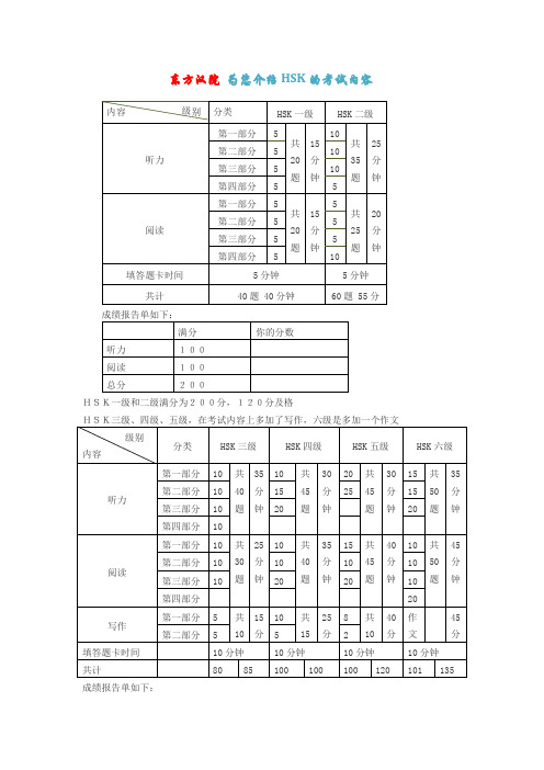 HSK的考试内容