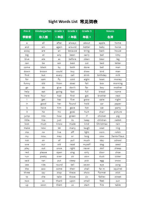 Sight Words List 常见词表