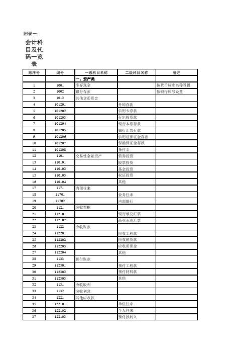 会计科目一览表