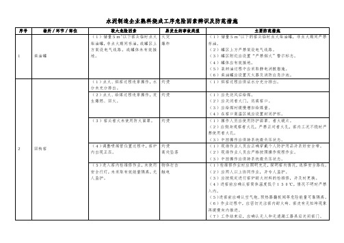 水泥制造企业熟料烧成工序危险因素辨识及防范措施