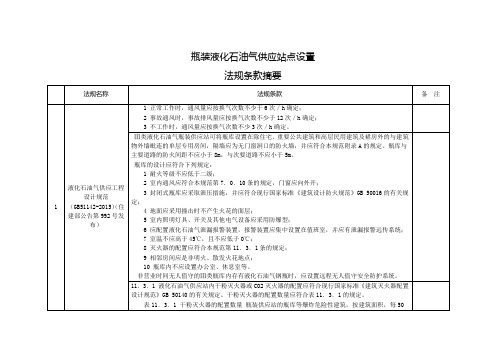 瓶装液化石油气供应站点设置法规条款摘要