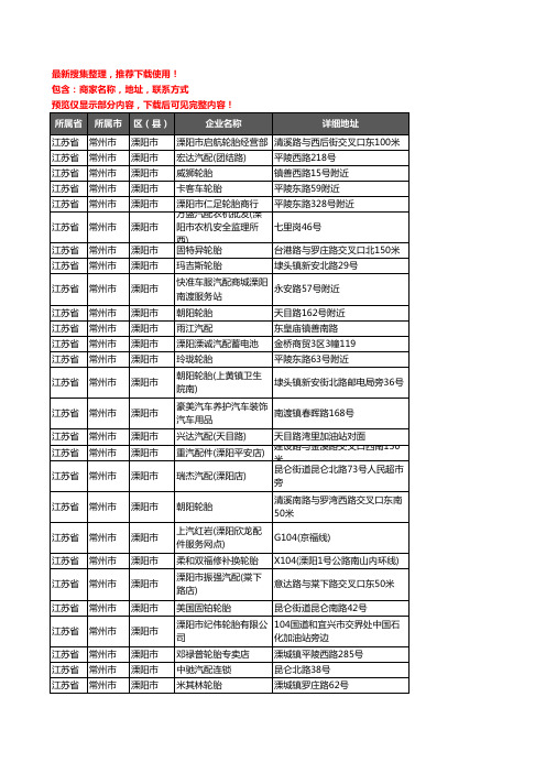 新版江苏省常州市溧阳市汽车用品企业公司商家户名录单联系方式地址大全138家