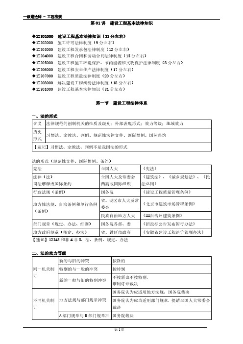 2020年一建《法规》章节考点绝密汇总(考前必看) (1)