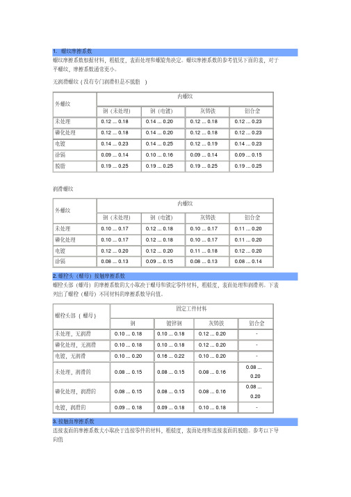 螺栓螺母摩擦系数