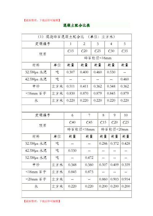 各标号混凝土配合比表(完整资料).doc