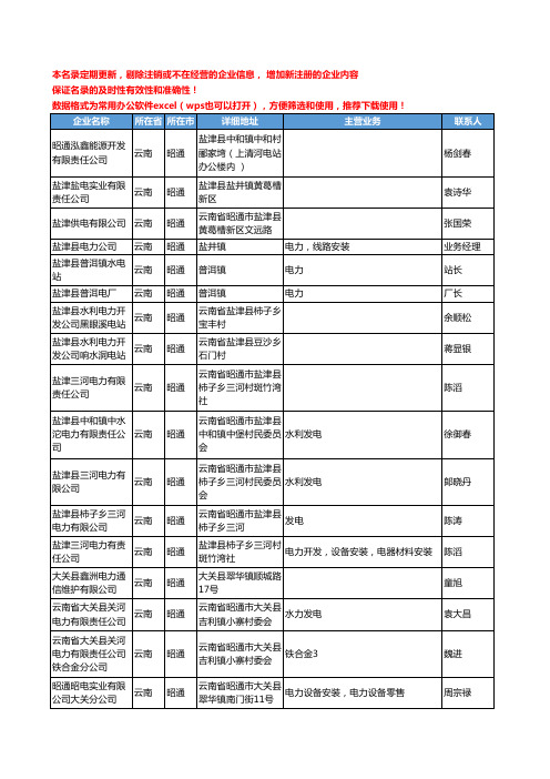 2020新版云南省昭通电力工商企业公司名录名单黄页联系方式大全145家