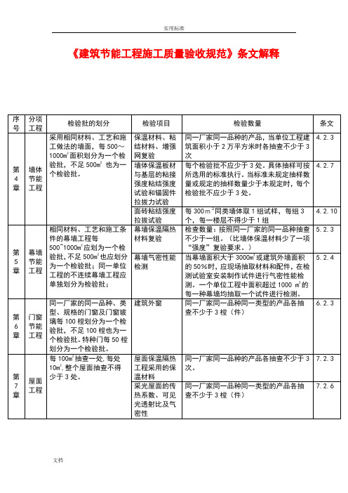 GB50411-2007《建筑节能工程施工高质量验收要求规范》条文解释2010.8.24
