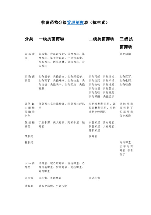 抗菌药物分级,管理