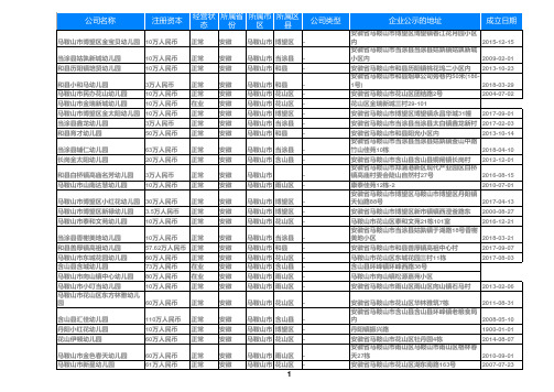 2020安徽省马鞍山幼儿园名录黄页大全261家