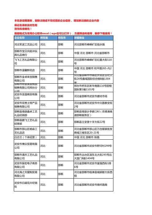 2020新版河北邯郸工艺礼品企业公司名录名单黄页联系方式大全58家
