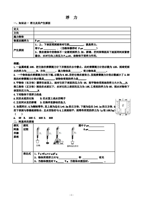 2017中考复习- 浮力